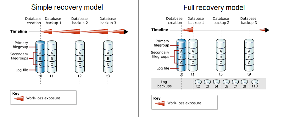 comparison_recovery_models
